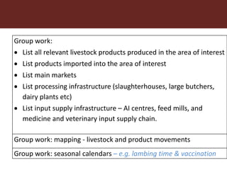 Combining risk assessment and value chain frameworks