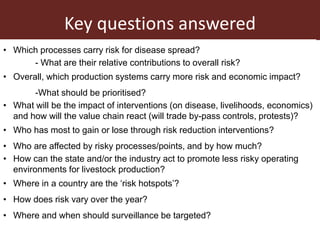 Combining risk assessment and value chain frameworks