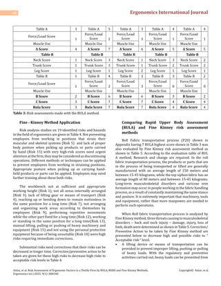 Risk Assessment of Ergonomic Factors in a Textile Firm by RULA, REBA ...