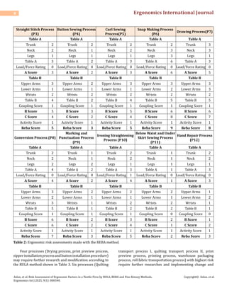 Risk Assessment of Ergonomic Factors in a Textile Firm by RULA, REBA ...