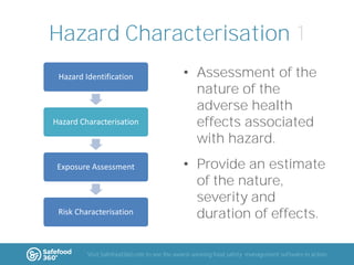 Hazard Characterisation 1
Hazard Identification

Hazard Characterisation

Exposure Assessment

Risk Characterisation

• Assessment of the
nature of the
adverse health
effects associated
with hazard.
• Provide an estimate
of the nature,
severity and
duration of effects.

Visit Safefood360.com to see the award-winning food safety management software in action

 