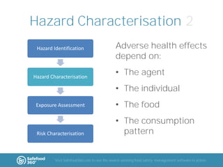 Hazard Characterisation 2
Hazard Identification

Hazard Characterisation

Adverse health effects
depend on:
• The agent

• The individual
Exposure Assessment

• The food

Risk Characterisation

• The consumption
pattern

Visit Safefood360.com to see the award-winning food safety management software in action

 