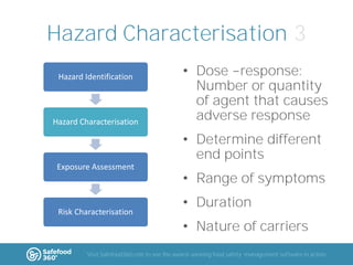 Hazard Characterisation 3
Hazard Identification

Hazard Characterisation

• Dose response:
Number or quantity
of agent that causes
adverse response
• Determine different
end points

Exposure Assessment

Risk Characterisation

• Range of symptoms
• Duration
• Nature of carriers

Visit Safefood360.com to see the award-winning food safety management software in action

 