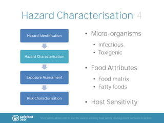 Hazard Characterisation 4
Hazard Identification

Hazard Characterisation

• Micro-organisms
• Infectious.
• Toxigenic

• Food Attributes
Exposure Assessment

• Food matrix
• Fatty foods

Risk Characterisation

• Host Sensitivity

Visit Safefood360.com to see the award-winning food safety management software in action

 