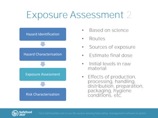 Exposure Assessment 2

Exposure Assessment

Risk Characterisation

•

Routes
Sources of exposure

•

Estimate final dose

•

Hazard Characterisation

Based on science

•

Hazard Identification

•

Initial levels in raw
material

• Effects of production,
processing, handling,
distribution, preparation,
packaging, hygiene
conditions, etc.

Visit Safefood360.com to see the award-winning food safety management software in action

 