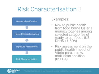 Risk Characterisation 3
Hazard Identification

Hazard Characterisation

Exposure Assessment

Risk Characterisation

Examples:
• Risk to public health
from food borne Listeria
monocytogenes among
selected categories of
ready to eat foods (US
DHHS / USDA)
• Risk assessment on the
public health impact of
Vibrio para. In raw
molluscan shellfish
(USFDA)

Visit Safefood360.com to see the award-winning food safety management software in action

 