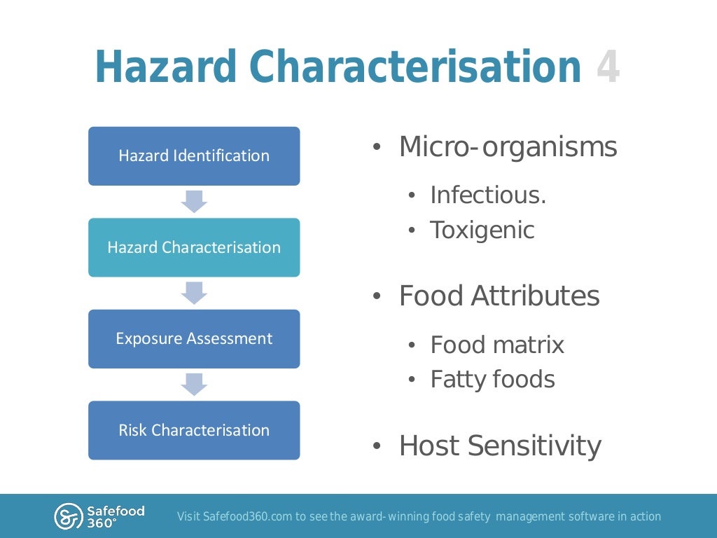 Food Safety Risk Analysis Part 1