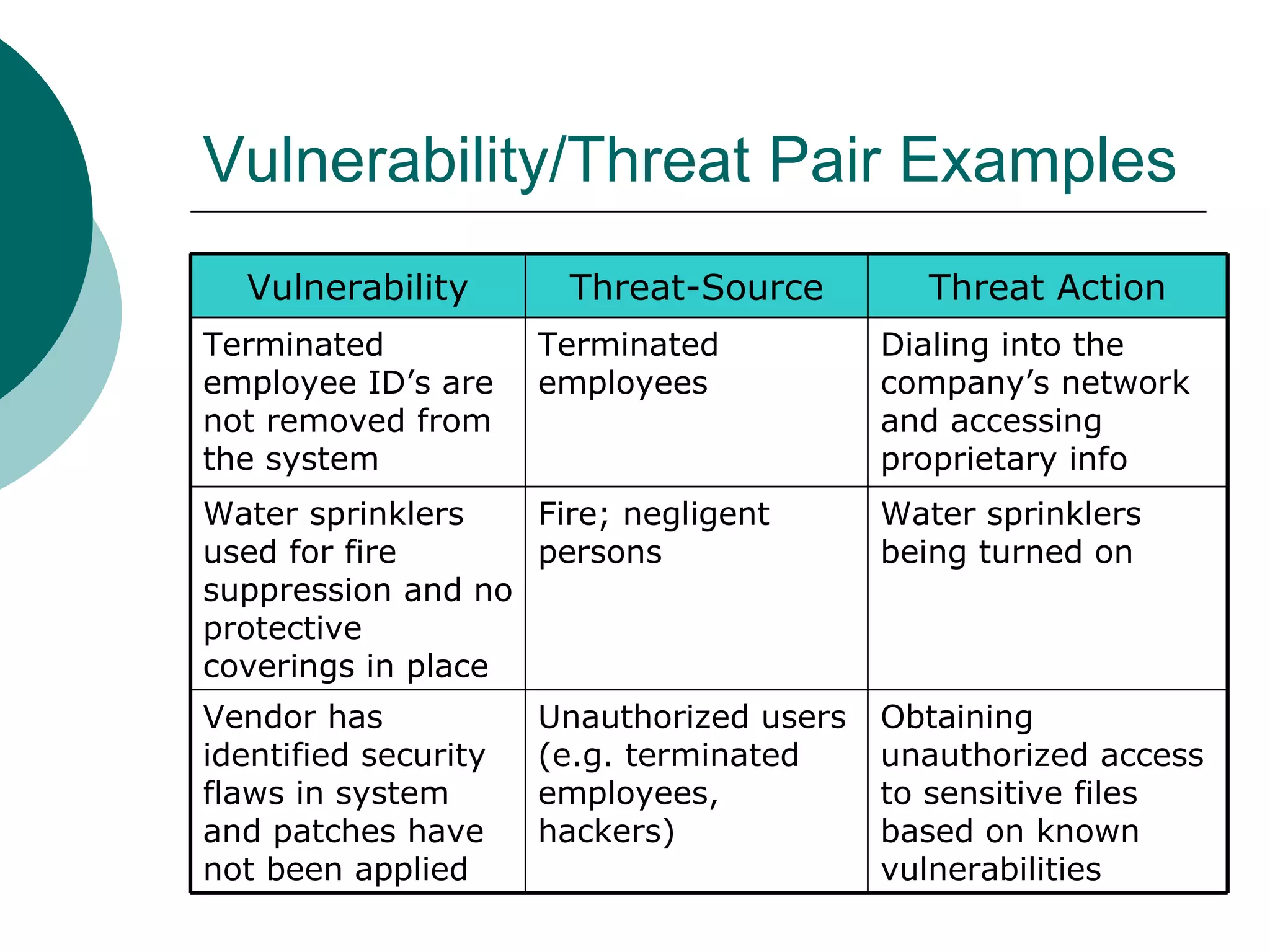 Risk Assessment Process NIST 800-30 | PPT
