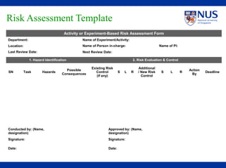 Risk Assessment Template
Activity or Experiment-Based Risk Assessment Form
Department: Name of Experiment/Activity:
Location: Name of Person in-charge: Name of PI:
Last Review Date: Next Review Date:
1. Hazard Identification 2. Risk Evaluation & Control
SN Task Hazards
Possible
Consequences
Existing Risk
Control
(if any)
S L R
Additional
/ New Risk
Control
S L R
Action
By
Deadline
Conducted by: (Name,
designation)
Approved by: (Name,
designation)
Signature: Signature:
Date: Date:
 