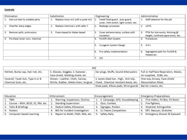 Risk Assessment Training