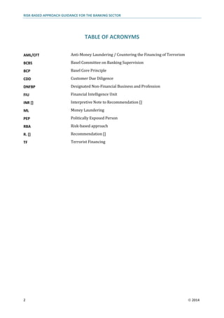 Risk based-approach-banking-sector | PDF