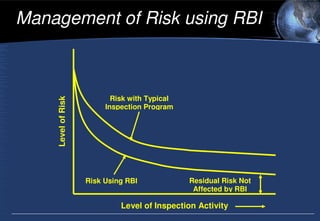 Risk-Based-Inspection-Program. For beginners | PDF