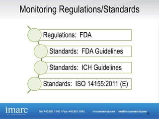 Monitoring Regulations/Standards

      Regulations: FDA

        Standards: FDA Guidelines

        Standards: ICH Guidelines

      Standards: ISO 14155:2011 (E)


                                      12
 