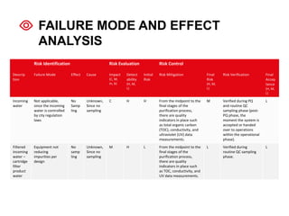 Risk based testing, Katerina Meshkova | PPTX
