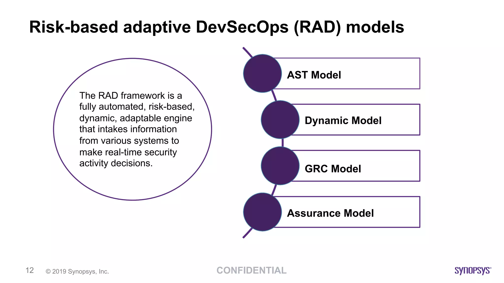 CONFIDENTIAL© 2019 Synopsys, Inc.12
Risk-based adaptive DevSecOps (RAD) models
AST Model
Dynamic Model
GRC Model
Assurance Model
The RAD framework is a
fully automated, risk-based,
dynamic, adaptable engine
that intakes information
from various systems to
make real-time security
activity decisions.
 