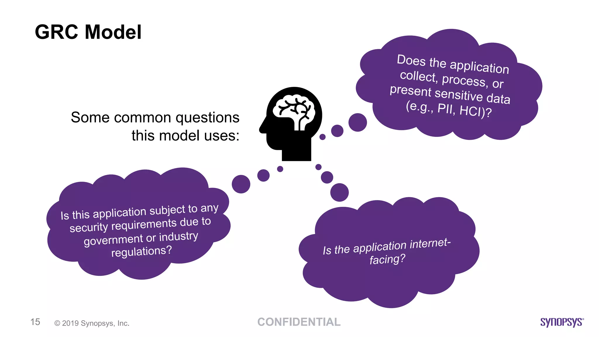 CONFIDENTIAL© 2019 Synopsys, Inc.15
GRC Model
Is the application internet-
facing?
Does the applicationcollect, process, orpresent sensitive data(e.g., PII, HCI)?
Is this application subject to any
security requirements due to
government or industry
regulations?
Some common questions
this model uses:
 