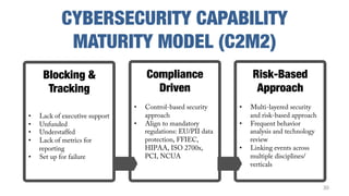 Risk Based Approach In cyber Security In Nepal | PDF