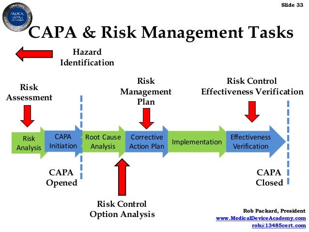 capa processes capa processes