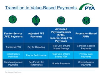 Risk-Based Contracting: Background, Assessment, and Implementation | PPTX