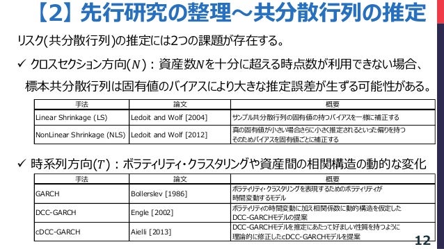 Risk Based Portfolio With Large Dynamic Covariance Matrices