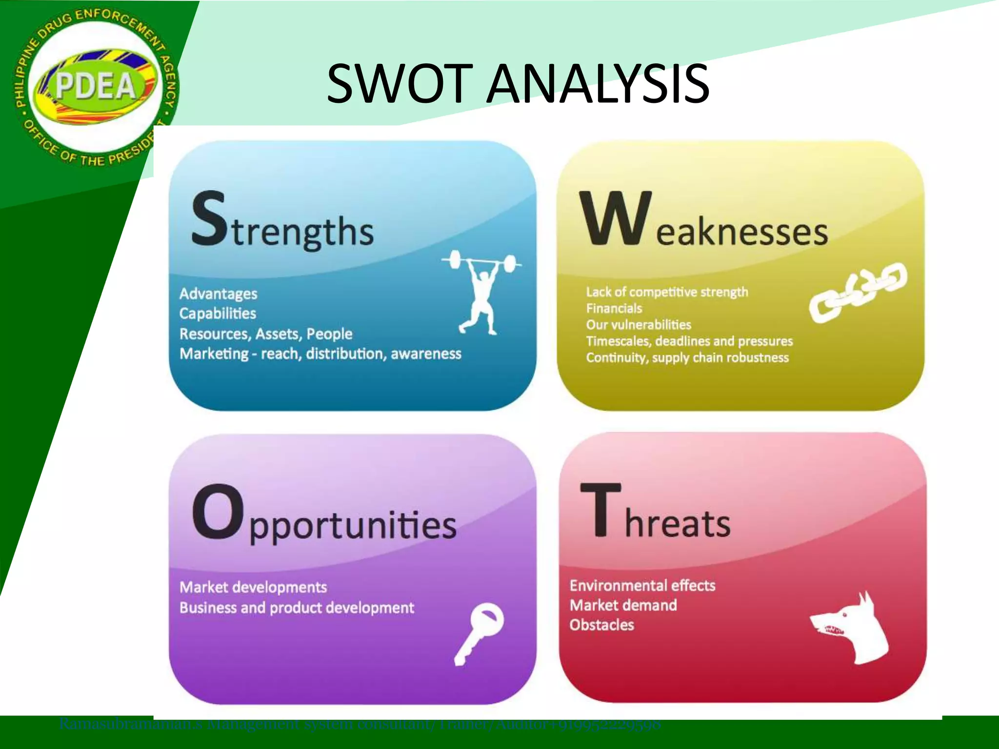 SWOT ANALYSIS
Ramasubramanian.s Management system consultant/Trainer/Auditor+919952229598
 