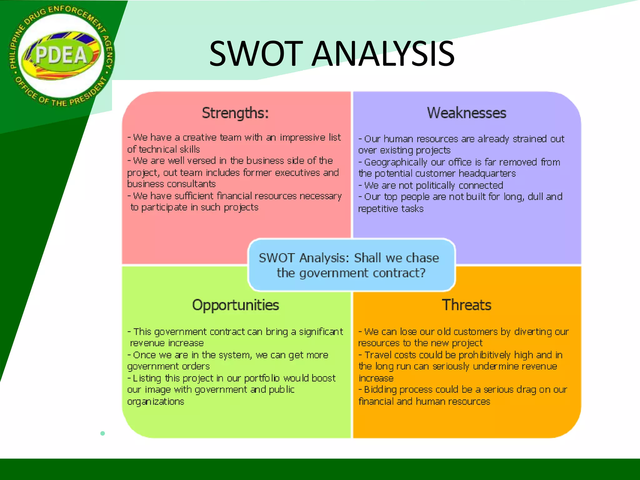 SWOT ANALYSIS
 