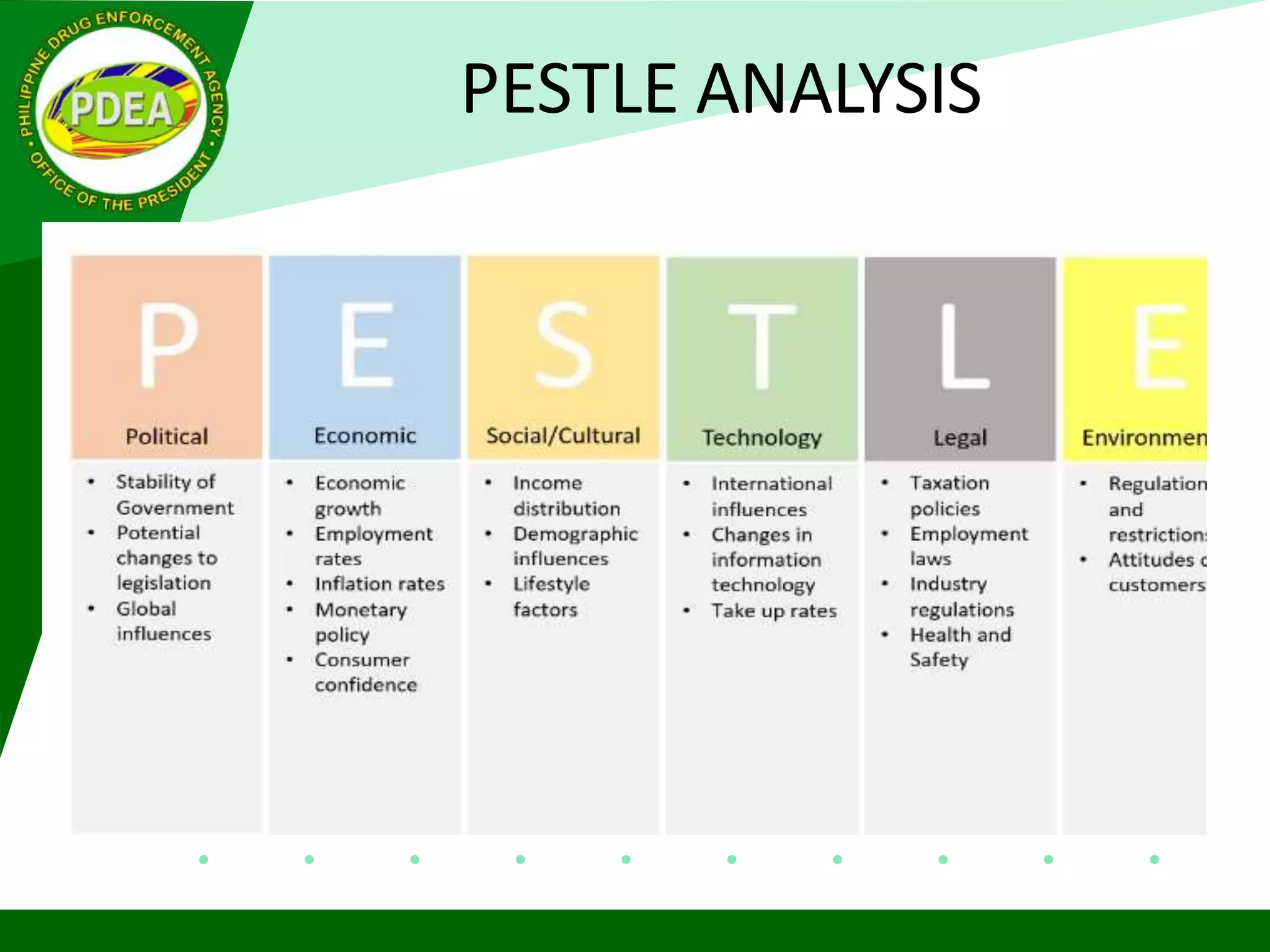 PESTLE ANALYSIS
 