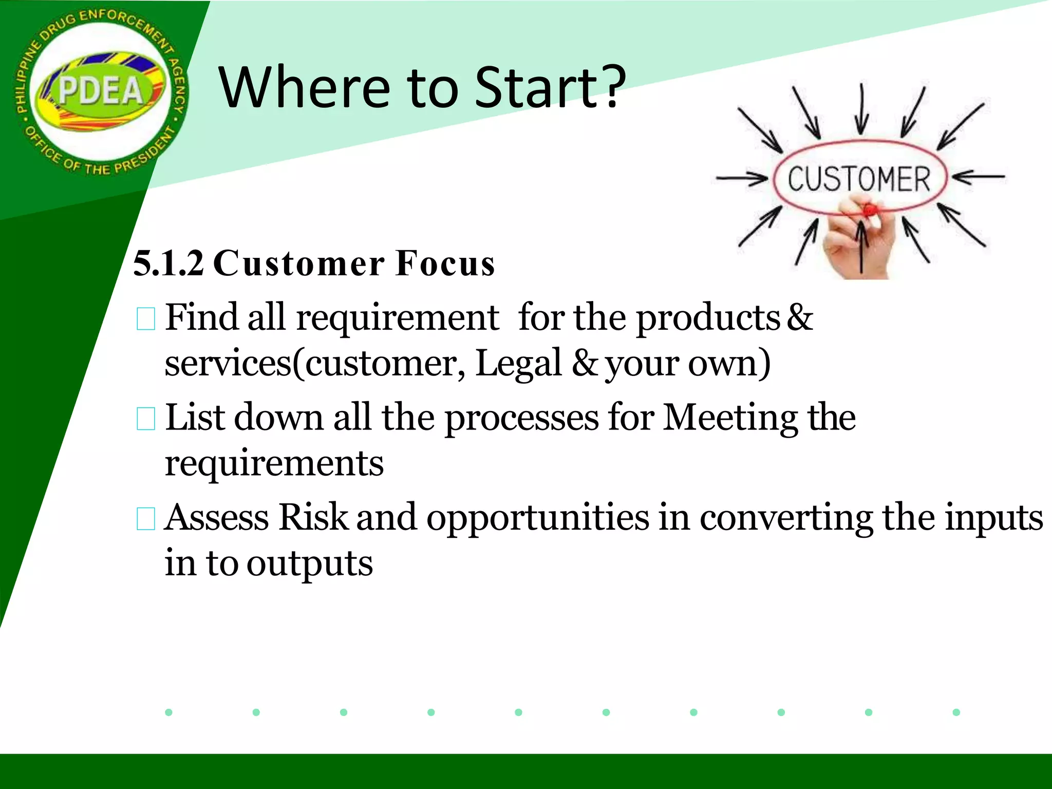 Where to Start?
5.1.2 Customer Focus
Find all requirement for the products&
services(customer, Legal & your own)
List down all the processes for Meeting the
requirements
Assess Risk and opportunities in converting the inputs
in to outputs
 
