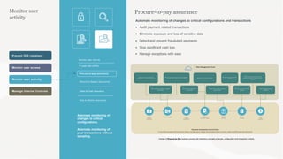 Oracle Rmc Aac Oracle Cloud Risk Management A fully rcm | PDF