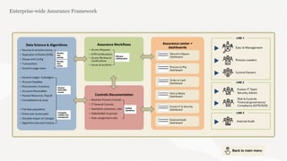 Oracle Cloud Risk Management A fully rcm | PDF