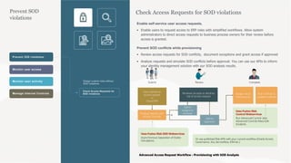 Oracle Rmc Aac Oracle Cloud Risk Management A fully rcm | PDF