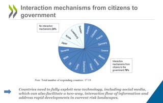 Interaction mechanisms from citizens to
government
Countries need to fully exploit new technology, including social media,...