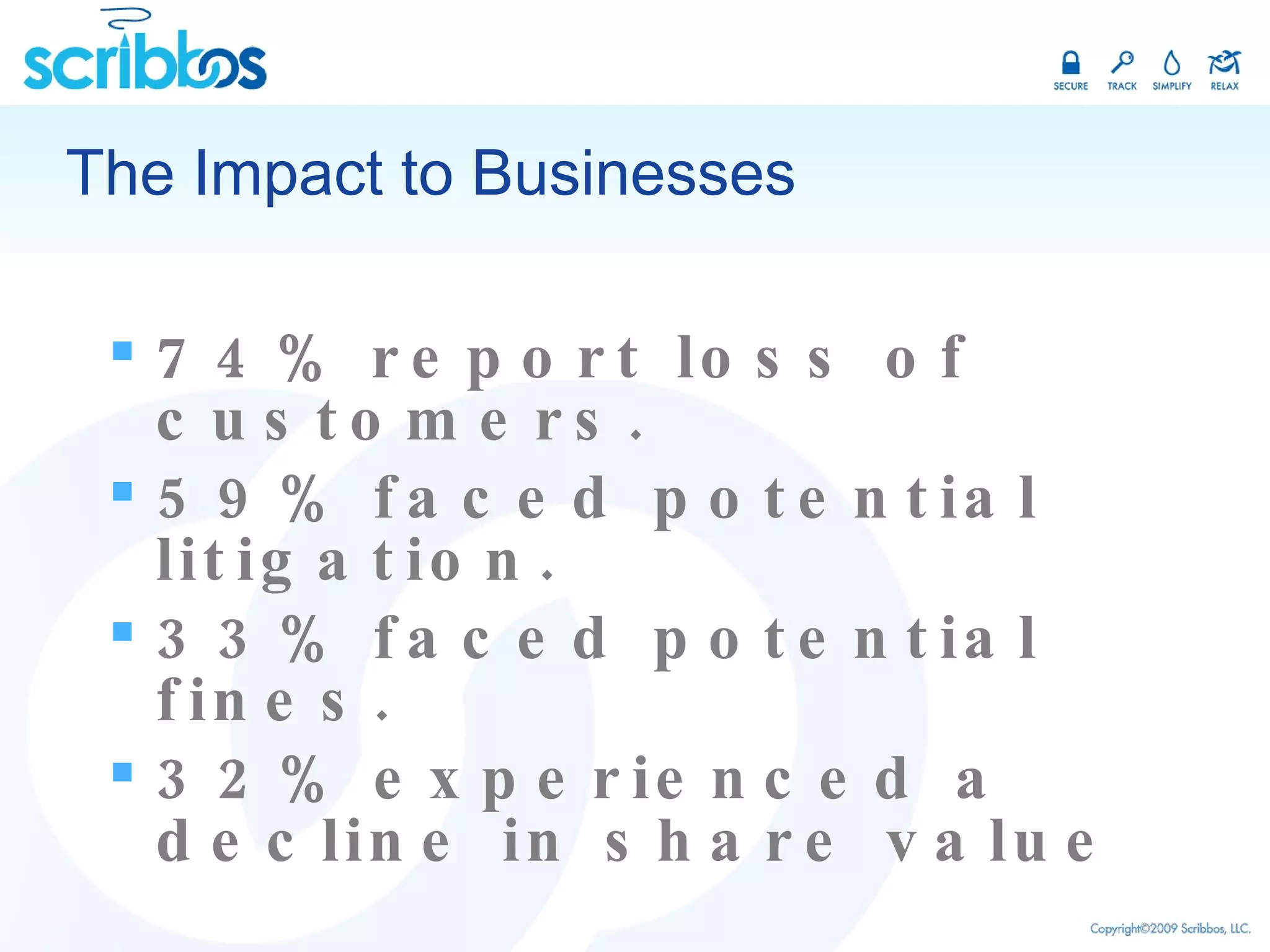 The Impact to Businesses 74% report loss of customers.  59% faced potential litigation.  33% faced potential fines.  32% experienced a decline in share value 