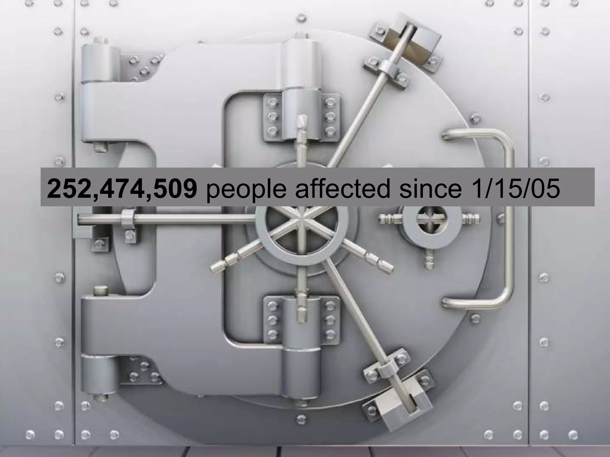 252,474,509  people affected since 1/15/05  