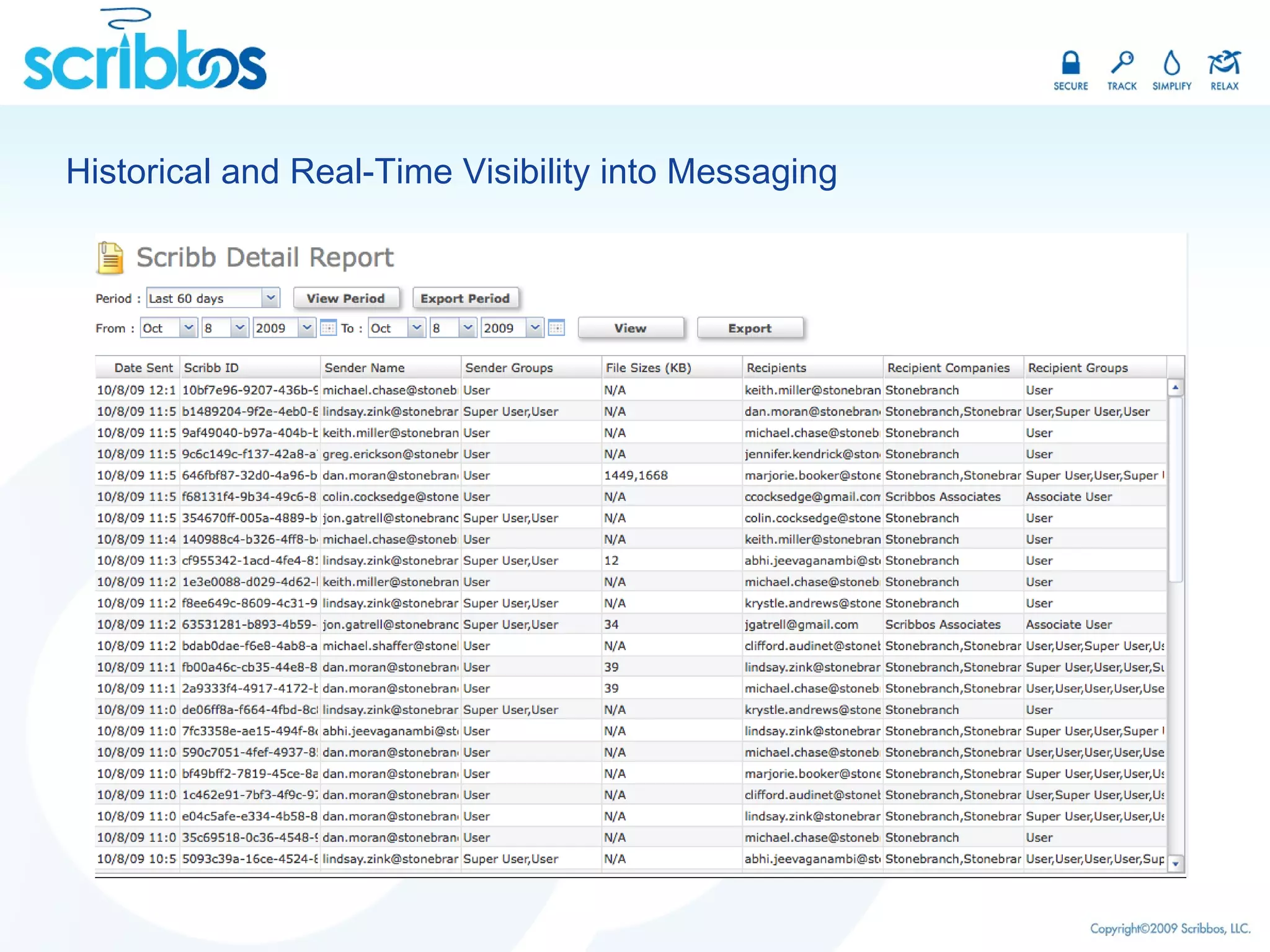 Historical and Real-Time Visibility into Messaging 