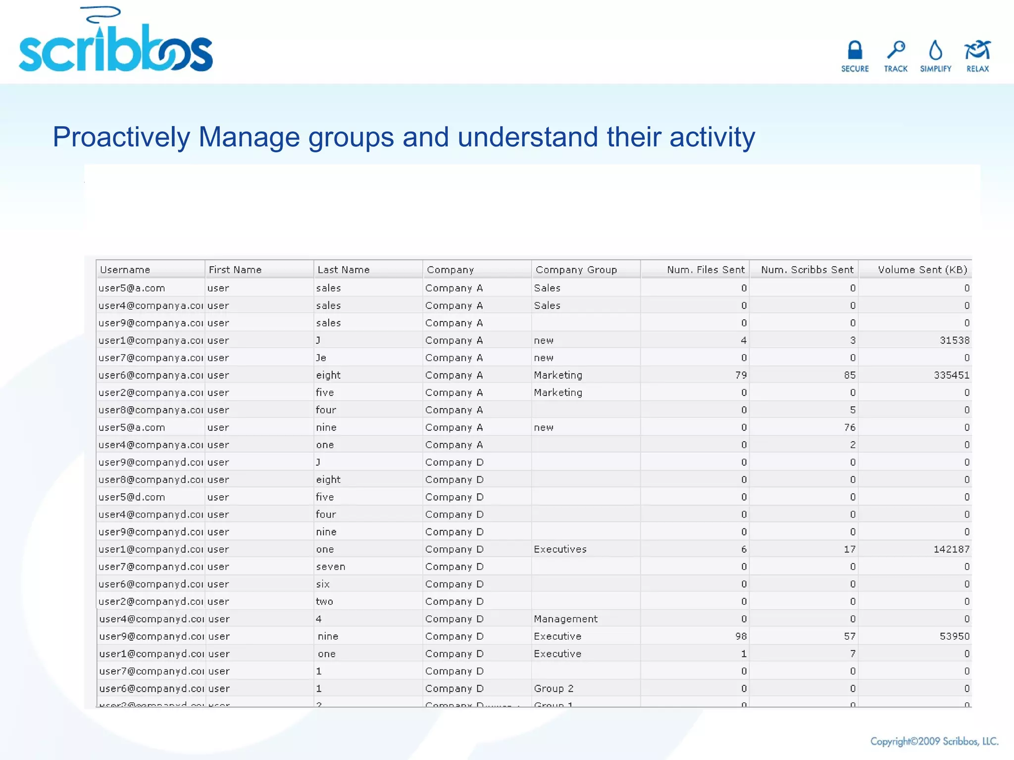 Proactively Manage groups and understand their activity 