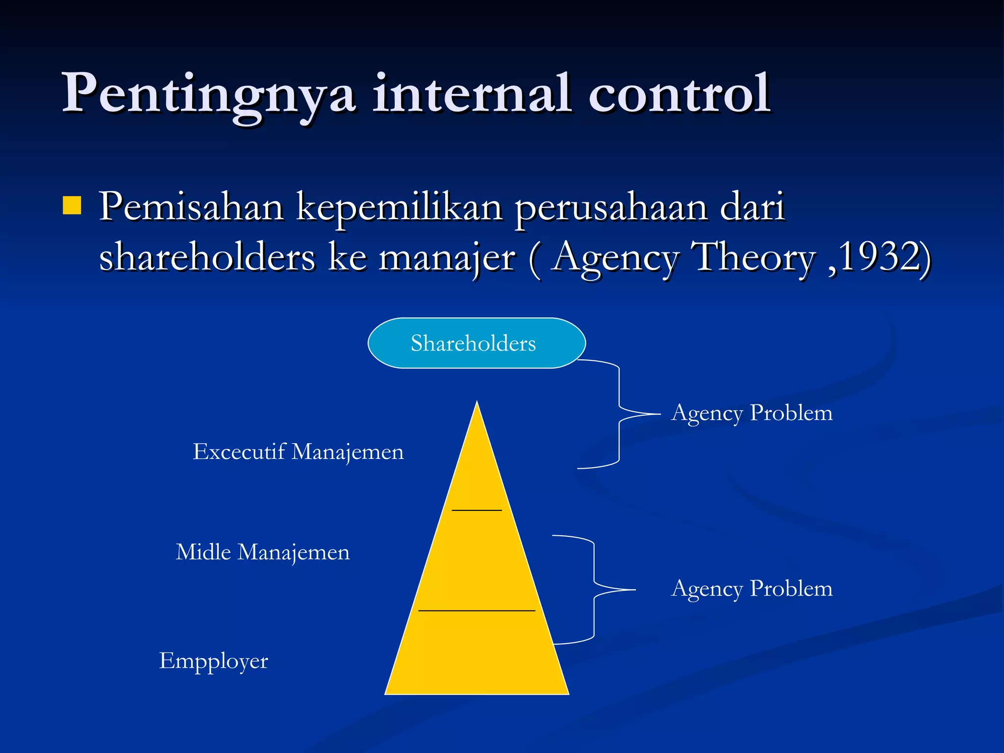 Pentingnya internal control  Pemisahan kepemilikan perusahaan dari shareholders ke manajer ( Agency Theory ,1932) Shareholders  Excecutif Manajemen  Midle Manajemen Empployer Agency Problem  Agency Problem  