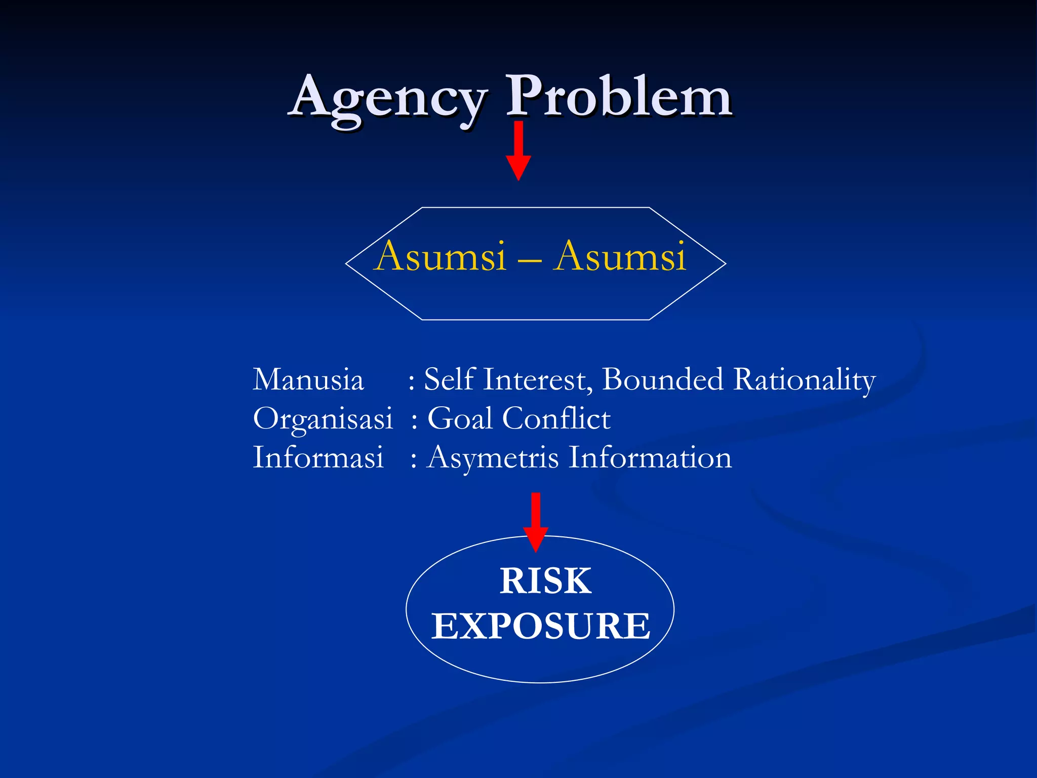 Agency Problem  Asumsi – Asumsi   Manusia  : Self Interest, Bounded Rationality  Organisasi  : Goal Conflict Informasi  : Asymetris Information  RISK EXPOSURE   