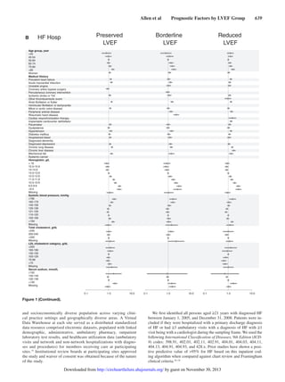 Allen et al   Prognostic Factors by LVEF Group   639
and socioeconomically diverse population across varying clini-
cal practice settings and geographically diverse areas. A Virtual
Data Warehouse at each site served as a distributed standardized
data resource comprised electronic datasets, populated with linked
demographic, administrative, ambulatory pharmacy, outpatient
laboratory test results, and healthcare utilization data (ambulatory
visits and network and non-network hospitalizations with diagno-
ses and procedures) for members receiving care at participating
sites.15
Institutional review boards at participating sites approved
the study and waiver of consent was obtained because of the nature
of the study.
We first identified all persons aged ≥21 years with diagnosed HF
between January 1, 2005, and December 31, 2008. Patients were in-
cluded if they were hospitalized with a primary discharge diagnosis
of HF or had ≥3 ambulatory visits with a diagnosis of HF with ≥1
visit being with a cardiologist during the sampling frame. We used the
following International Classification of Diseases, 9th Edition (ICD-
9) codes: 398.91, 402.01, 402.11, 402.91, 404.01, 404.03, 404.11,
404.13, 404.91, 404.93, and 428.x. Prior studies have shown a posi-
tive predictive value of >95% for HF based on this inpatient cod-
ing algorithm when compared against chart review and Framingham
clinical criteria.16–18
HF HospB Preserved
LVEF
Borderline
LVEF
Reduced
LVEF
Age group, year
<45
40-54
55-64
65-74
75-84
>85
Women
Medical History
Prevalent heart failure
Acute myocardial infarction
Unstable angina
Coronary artery bypass surgery
Percutaneous coronary intervention
Ischemic stroke or TIA
Other thromboembolic event
Atrial fibrillation or flutter
Ventricular fibrillation or tachycardia
Mitral or aortic valve disease
Peripheral arterial disease
Rheumatic heart disease
Cardiac resynchronization therapy
Implantable cardioverter defribillator
Pacemaker
Dyslipidemia
Hypertension
Diabetes mellitus
Hospitalized bleed
Diagnosed dementia
Diagnosed depression
Chronic lung disease
Chronic liver disease
Mechanical fall
Systemic cancer
Hemoglobin, g/L
> 16
15.0-15.9
14-14.9
13.0-13.9
12.0-12.9
11.0-11.9
10.0-10.9
9.0-9.9
<9.0
Missing
Systolic blood pressure, mmHg
≥180
160-179
140-159
130-139
121-129
110-120
100-109
<100
Missing
Total cholesterol, g/dL
>240
200-240
<200
Missing
LDL cholesterol category, g/dL
>200
160-199
130-159
100-129
70-99
<70
Missing
Serum sodium, mmol/L
≥150
140-149
130-139
<130
Missing
0.1 1.0 10.00.1 1.0 10.0 0.1 1.0 10.0
Figure 1 (Continued).
by guest on November 30, 2013http://circheartfailure.ahajournals.org/Downloaded from
 