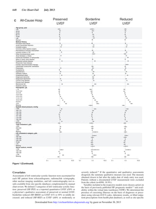 640  Circ Heart Fail  July 2013
Covariates
Assessments of left ventricular systolic function were ascertained for
each HF patient from echocardiograms, radionuclide scintigraphy,
other nuclear imaging modalities, and left ventriculography test re-
sults available from site-specific databases complemented by manual
chart review. We defined 3 categories of left ventricular systolic func-
tion: preserved (HF-PEF) as a reported quantitative LVEF ≥50% or
a physician’s qualitative assessment of preserved or normal LVEF;
borderline reduced (HF-BREF) as LVEF 41% to 49% or mildly de-
creased; and reduced (HF-REF) as LVEF ≤40% or moderately or
severely reduced.19
If the quantitative and qualitative assessments
disagreed, the summary qualitative measure was used. The measure
obtained closest to but after the index date of study entry was used.
Patients without a documented LVEF measurement were excluded
from the cohort (n=6998; 18.9%).
Variables included in the respective models were chosen a priori on
the basis of previously published HF prognostic models3–9
and avail-
ability within the virtual data warehouse (VDW). We determined the
presence of coexisting illnesses on the basis of diagnoses or proce-
dures using relevant ICD-9 codes, laboratory results, or filled outpa-
tient prescriptions from health plan databases, as well as site-specific
All-Cause HospC Preserved
LVEF
Borderline
LVEF
Reduced
LVEF
Age group, year
<45
40-54
55-64
65-74
75-84
>85
Women
Medical History
Prevalent heart failure
Acute myocardial infarction
Unstable angina
Coronary artery bypass surgery
Percutaneous coronary intervention
Ischemic stroke or TIA
Other thromboembolic event
Atrial fibrillation or flutter
Ventricular fibrillation or tachycardia
Mitral or aortic valve disease
Peripheral arterial disease
Rheumatic heart disease
Cardiac resynchronization therapy
Implantable cardioverter defribillator
Pacemaker
Dyslipidemia
Hypertension
Diabetes mellitus
Hospitalized bleed
Diagnosed dementia
Diagnosed depression
Chronic lung disease
Chronic liver disease
Mechanical fall
Systemic cancer
Hemoglobin, g/L
> 16
15.0-15.9
14-14.9
13.0-13.9
12.0-12.9
11.0-11.9
10.0-10.9
9.0-9.9
<9.0
Missing
Systolic blood pressure, mmHg
≥180
160-179
140-159
130-139
121-129
110-120
100-109
<100
Missing
Total cholesterol, g/dL
>240
200-240
<200
Missing
LDL cholesterol category, g/dL
>200
160-199
130-159
100-129
70-99
<70
Missing
Serum sodium, mmol/L
≥150
140-149
130-139
<130
Missing
0.1 1.0 10.0 0.1 1.0 10.0 0.1 1.0 10.0
Figure 1 (Continued).
by guest on November 30, 2013http://circheartfailure.ahajournals.org/Downloaded from
 