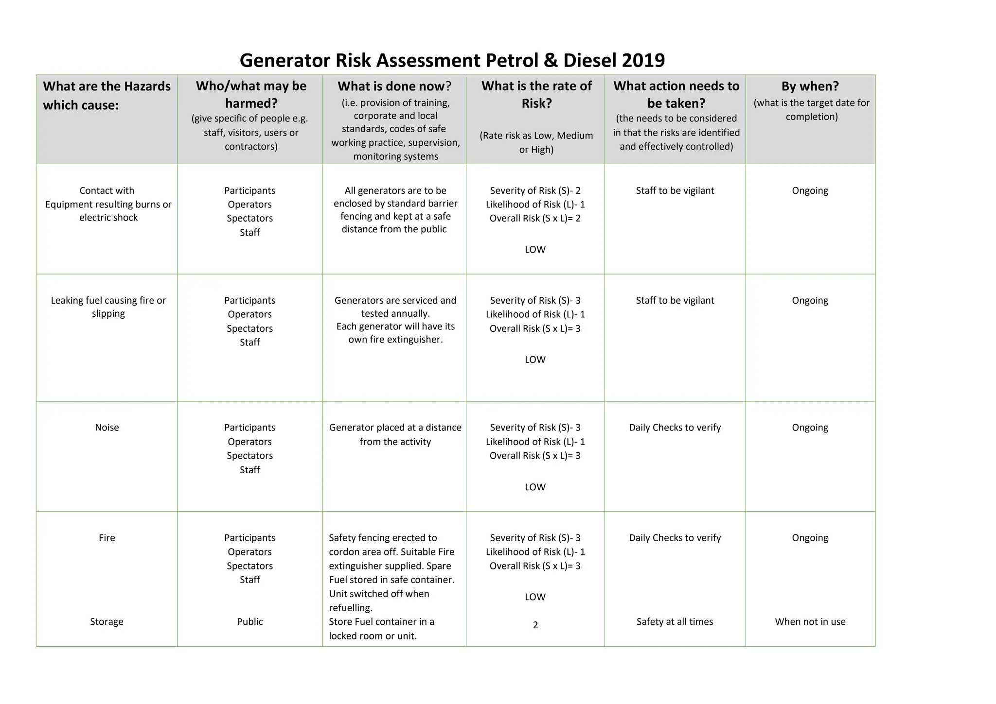 risk-generator-risk-assessment safety.pdf