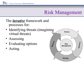 Risk Management The  iterative  framework and processes for: Identifying threats (imagining virtual threats) Assessing Evaluating options Acting. 