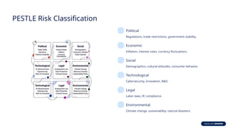 Comprehensive Risk Management: Classification Frameworks and Practical ...