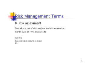 Risk Management