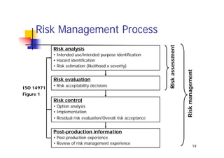 Risk Management