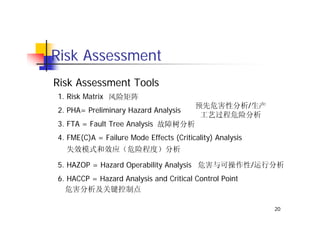 Risk Management