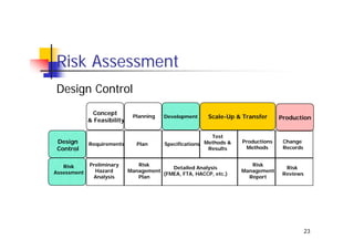 Risk Management
