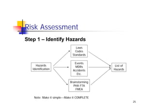 Risk Management