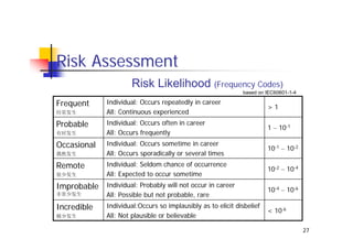 Risk Management