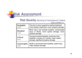 Risk Management